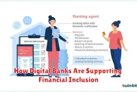 How Digital Banks Are Supporting Financial Inclusion
